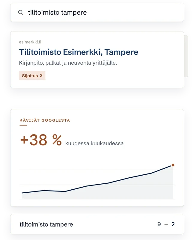 Google-näkyvyys google nakyvyys haku digital 2