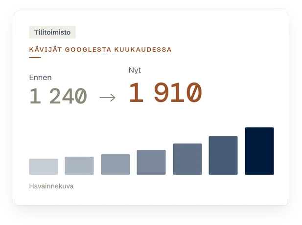 Google-näkyvyys tilitoimisto hakukavijat kehitys haku digital